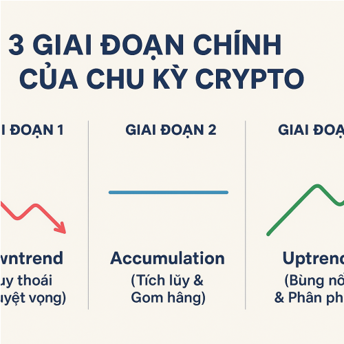 Khi Nào Nên Tham Gia Thị Trường Crypto — Và Nên Làm Gì Ở Từng Giai Đoạn