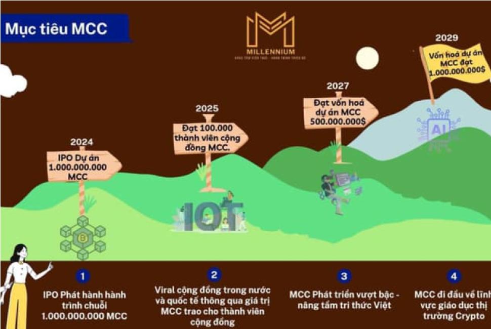 IPO &#8211; Hành Trình Chinh Phục “ Tỷ Đô “ Của Millennium Crypto Community
