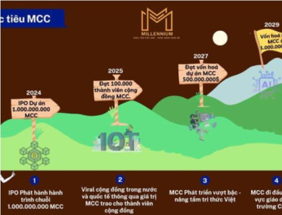 IPO &#8211; Hành Trình Chinh Phục “ Tỷ Đô “ Của Millennium Crypto Community