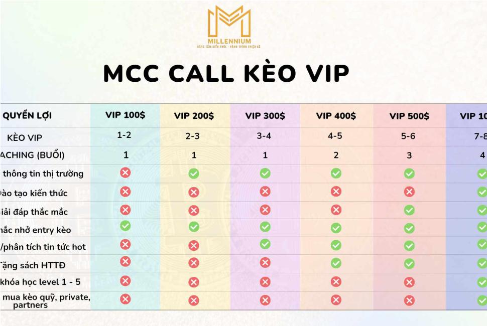 Quyền lợi các khóa MCC Call Kèo VIP