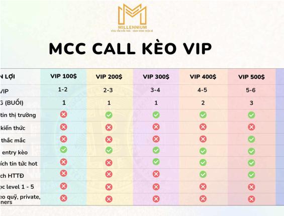 Quyền lợi các khóa MCC Call Kèo VIP