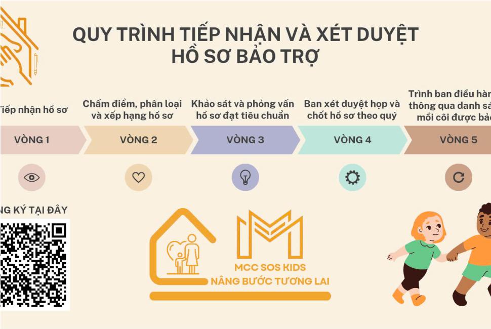 Hãy cho đi để nhận lại là sự bình an và biết ơn.