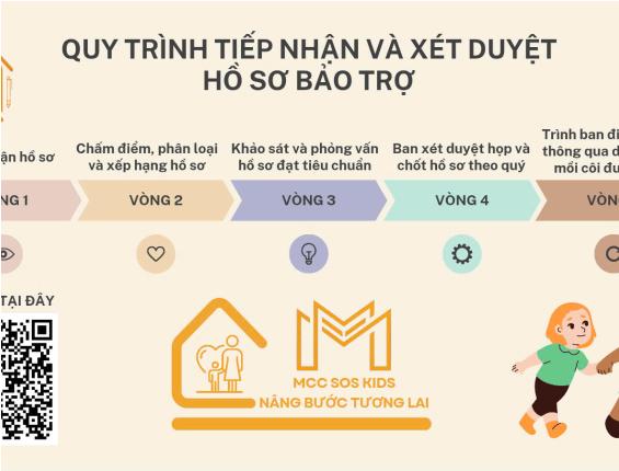 Hãy cho đi để nhận lại là sự bình an và biết ơn.